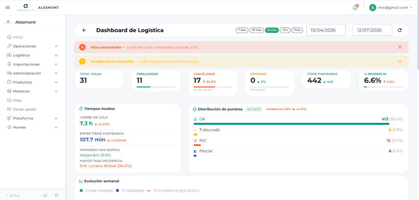 Captura del proyecto Alesmont — Desarrollo A Medida